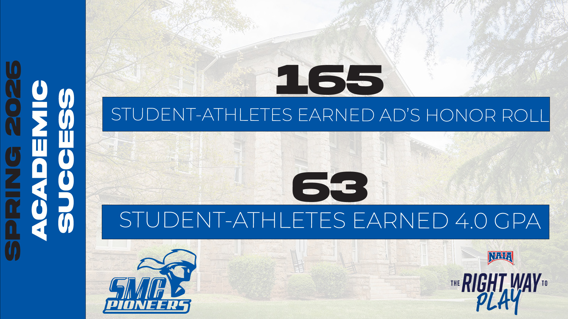 SMC Athletics Posts Strong Academic Semester with 165 on Honor Roll and 63 Perfect 4.0s