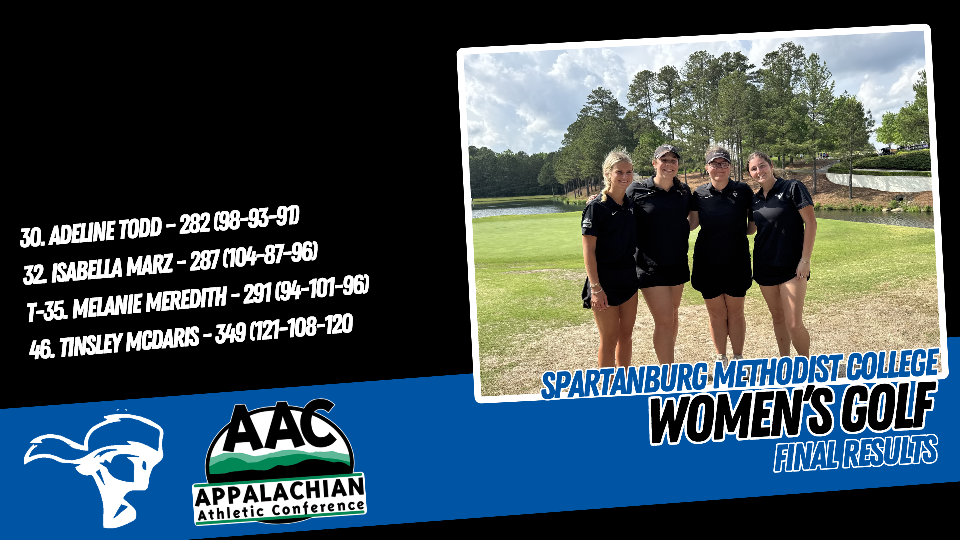 SMC Women&rsquo;s Golf Finishes Tied for Eighth at 2026 AAC Championship