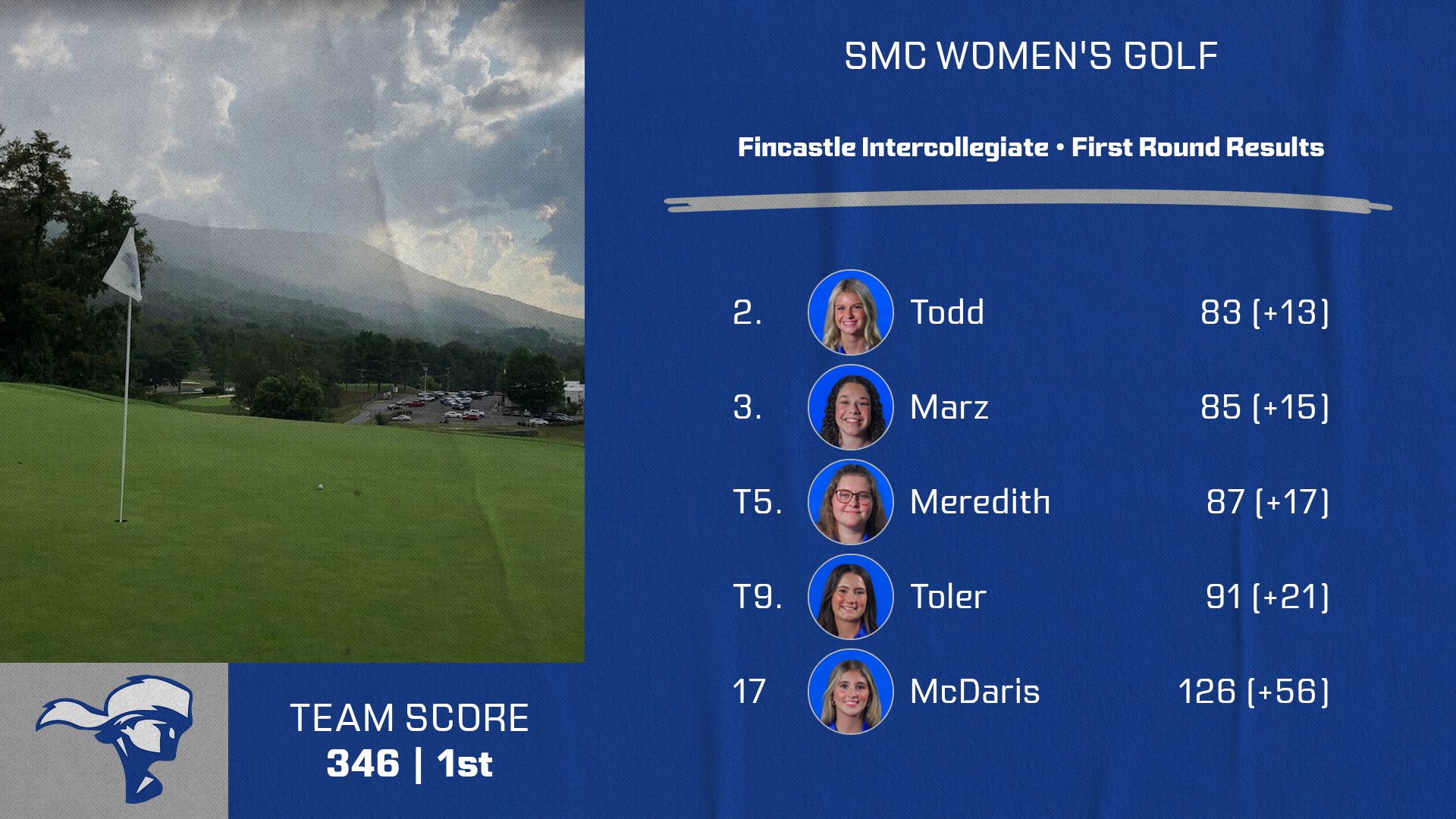 SMC Women's Golf Leads Fincastle Intercollegiate After Opening Round