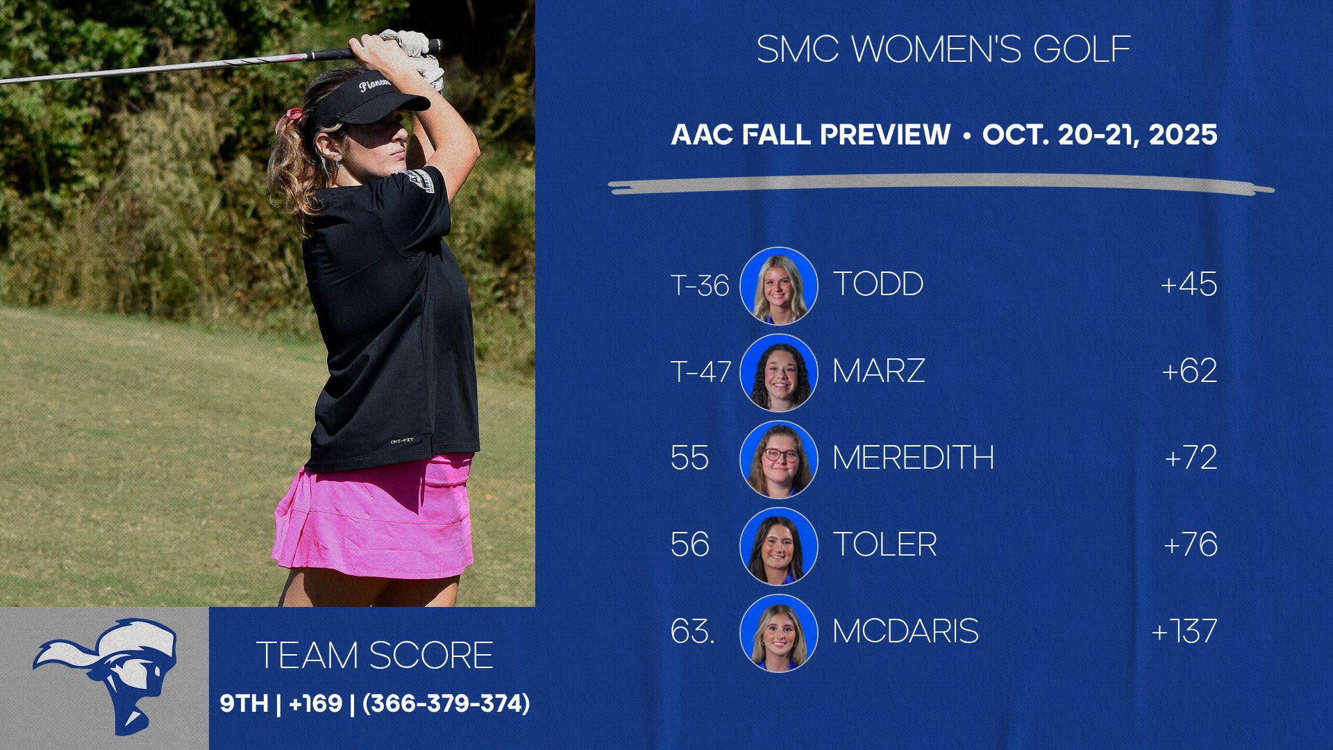 SMC Women's Golf Wraps Up Fall at AAC Preview