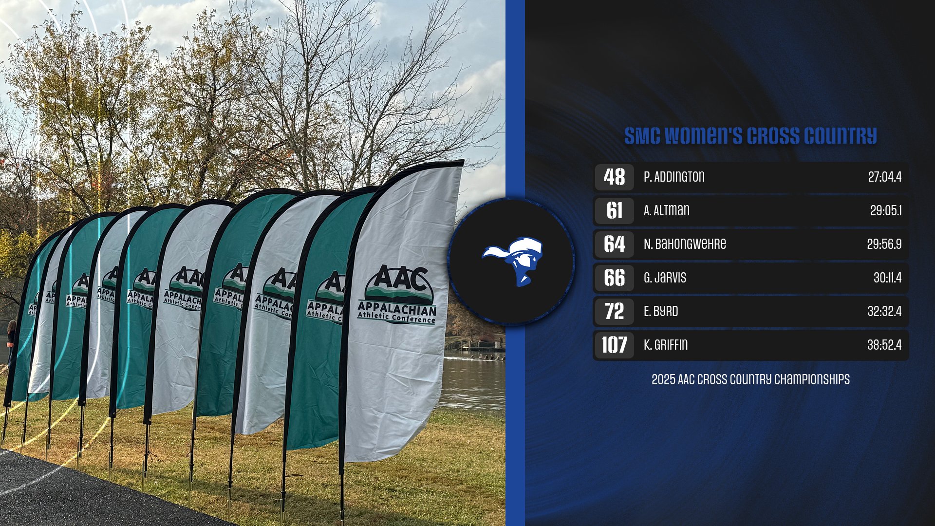 Led by Three PRs SMC Women&rsquo;s Cross Country Finishes 13th at AAC Championships